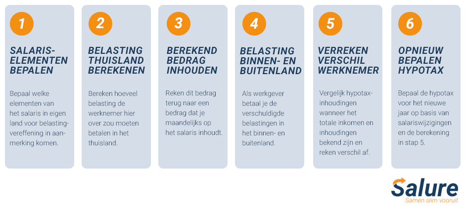 Hypotax-in-6-stappen