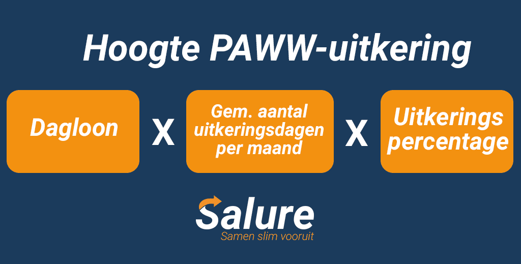 Rekenvoorbeeld-PAWW-uitkering paww-uitkering-berekening