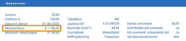 minimumloon op loonstrook