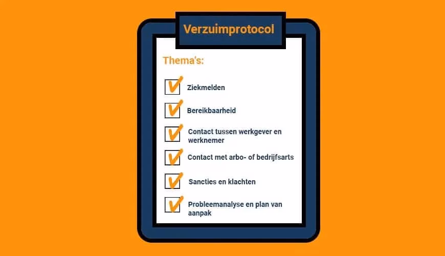 Verzuimprotocol-voorbeeld-inhoud