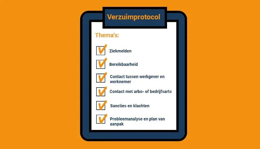 Verzuimprotocol-voorbeeld-inhoud Verzuimprotocol-voorbeeld-inhoud