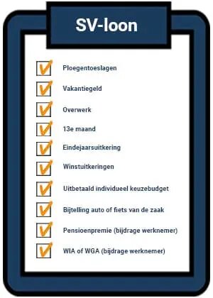 onderdelen-voor-Sv-loon-berekenen