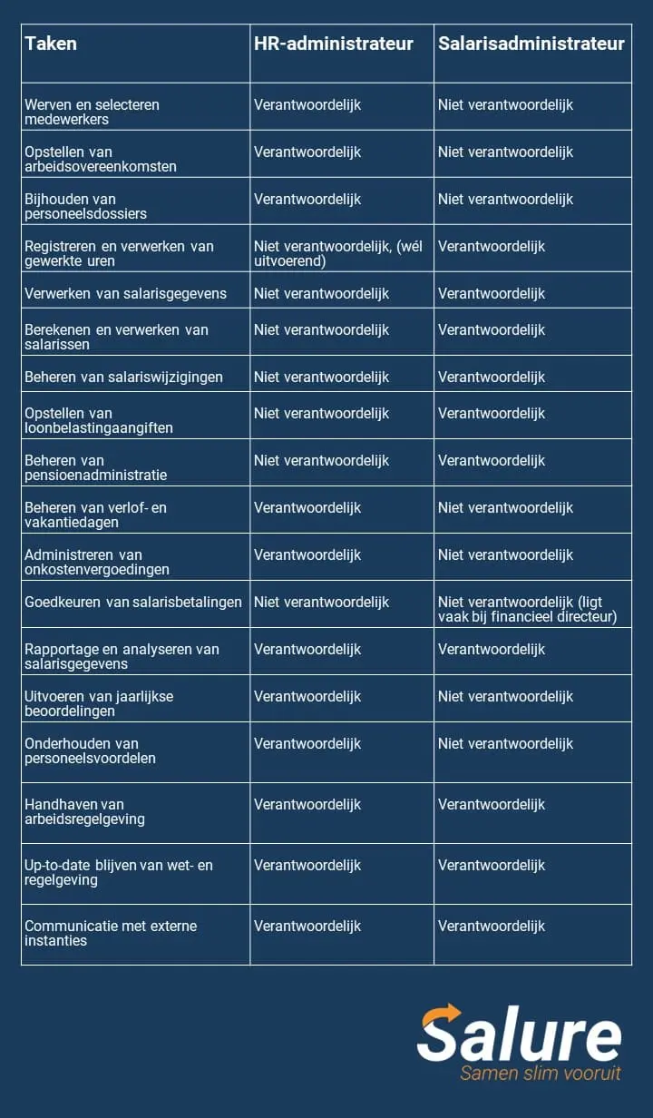 functiescheiding-matrix
