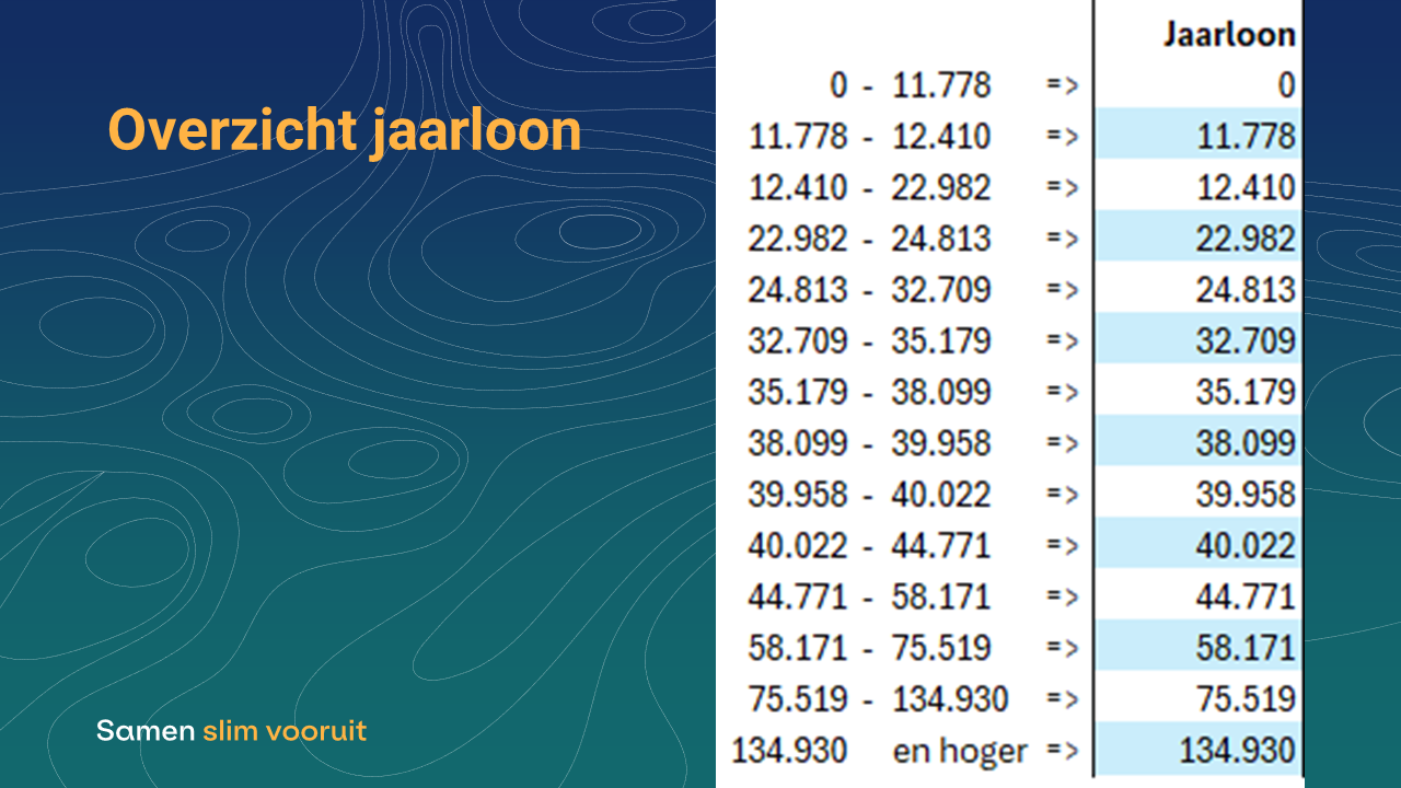 Bijzonder tarief 2025: wat is het tarief en hoe werkt het?