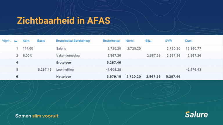 Bijzonder tarief 2025: wat is het tarief en hoe werkt het?