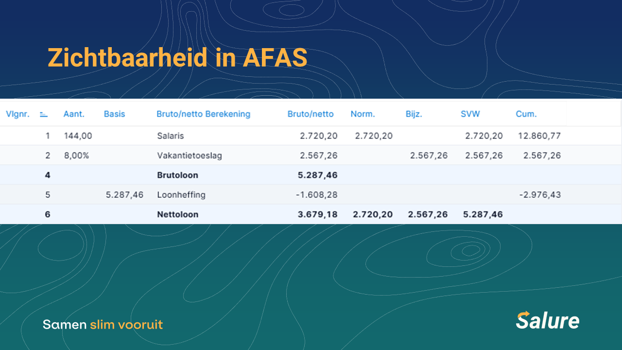 Bijzonder tarief 2025: wat is het tarief en hoe werkt het?