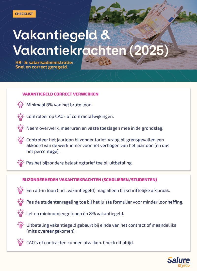 Checklist vakantie Checklist vakantie