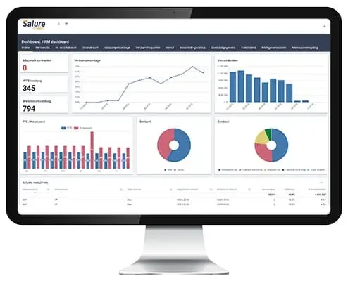 voorbeeld HR analytics dashboard voor analyses HR data