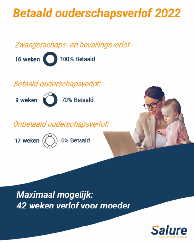 Infographic-betaald-ouderschapsverlof-2022-moeder